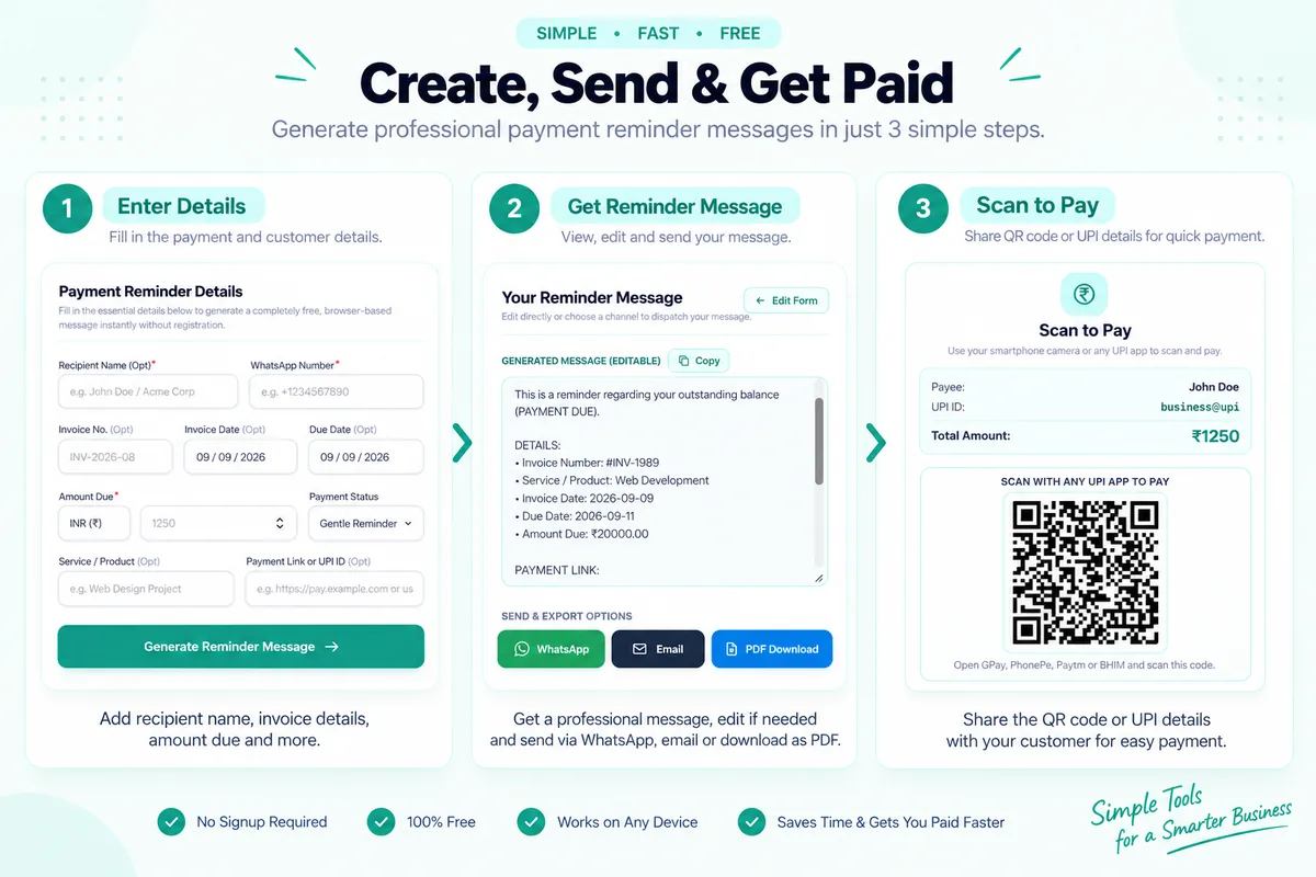 Payment reminder message generator for invoices and overdue payments